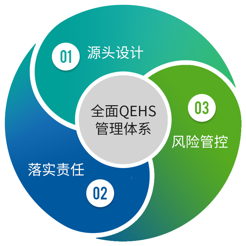 社會責任